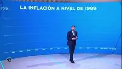 Todo ha subido por culpa del conflicto de Ucrania para no echarle las culpas al Gobierno de Pedro S&aacute;nchez