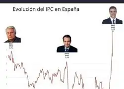 &iquest;Casualidades? No lo creo