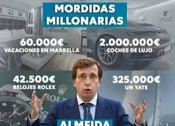 La punta del iceberg de Jos&eacute; Luis Mart&iacute;nez Almeida