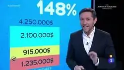 Seg&uacute;n la Fiscal&iacute;a, la mitad del material que Medina y Luce&ntilde;o entregaron al Ayuntamiento de Madrid era defectuoso, la otra mitad ni si quiera val&iacute;a lo que costaba, pagaron m&aacute;s de comisiones que de material y encima gastaron el dinero en lujo