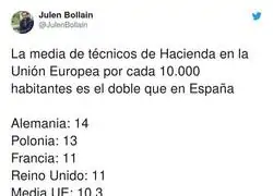 Un dato preocupante de HAcienda
