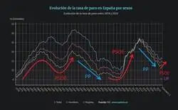 Paro en Espa&ntilde;ita desde 1978