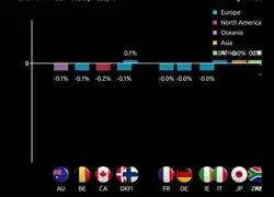 Atenci&oacute;n a la evoluci&oacute;n del precio de las casas en los &uacute;ltimos 40 a&ntilde;os con este gr&aacute;fico