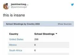 Terrible la situaci&oacute;n de Estados Unidos