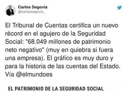 Tremendo lo de la Seguridad Social y el agujero que hay
