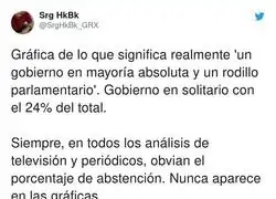 La abstenci&oacute;n es demasiado importante