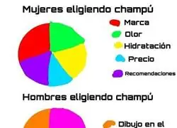 Gran diferencia entre mujeres y hombres