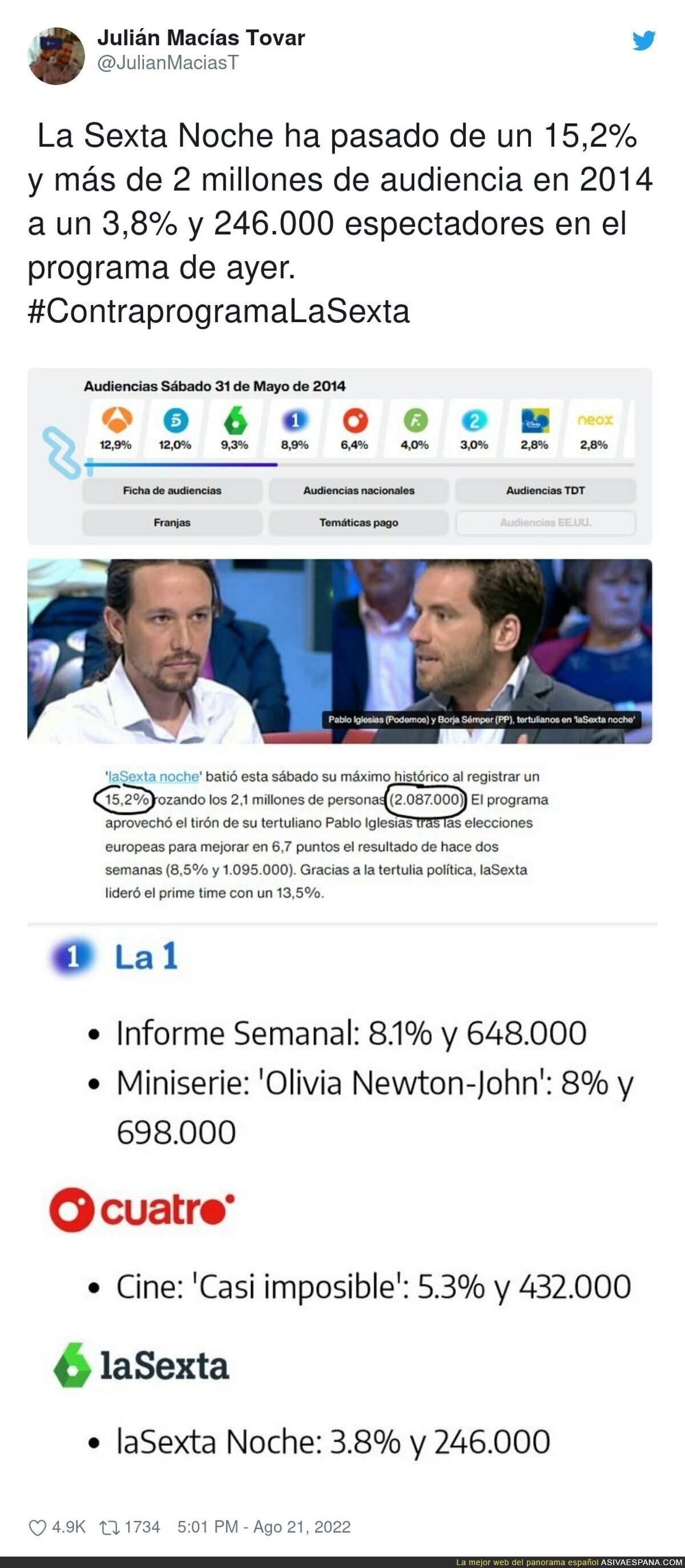 La Sexta hace aguas