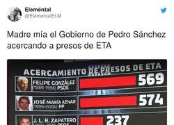 Algo no cuadra &iquest;no?, por @ElementalELM