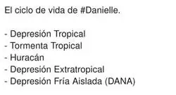 Lo que iba a ser y lo que fue Danielle, por @Storm_Malaga
