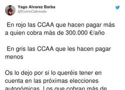 Las comunidades c&oacute;mplices de que los ricos colaboren menos con el resto