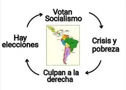 La rueda gira y gira