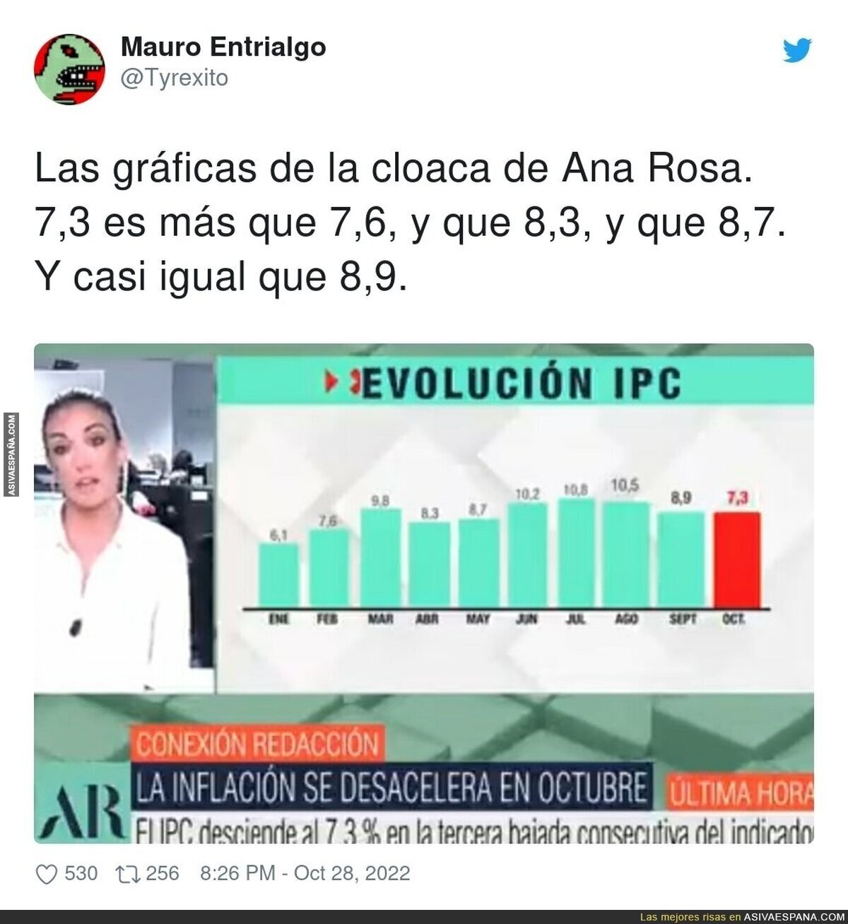 Las gráficas locas de Ana Rosa