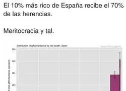 As&iacute; funciona Espa&ntilde;a