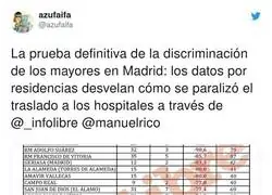 Alguien debe juzgar a Isabel D&iacute;az Ayuso