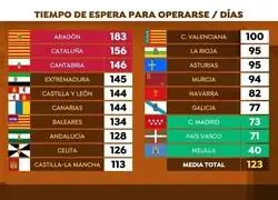 Madrid lo hace todo mal&hellip; &iquest;o no?