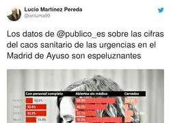 Dram&aacute;tico lo de Madrid