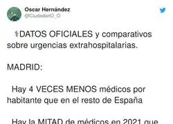 Madrid est&aacute; destru&iacute;da en sanidad