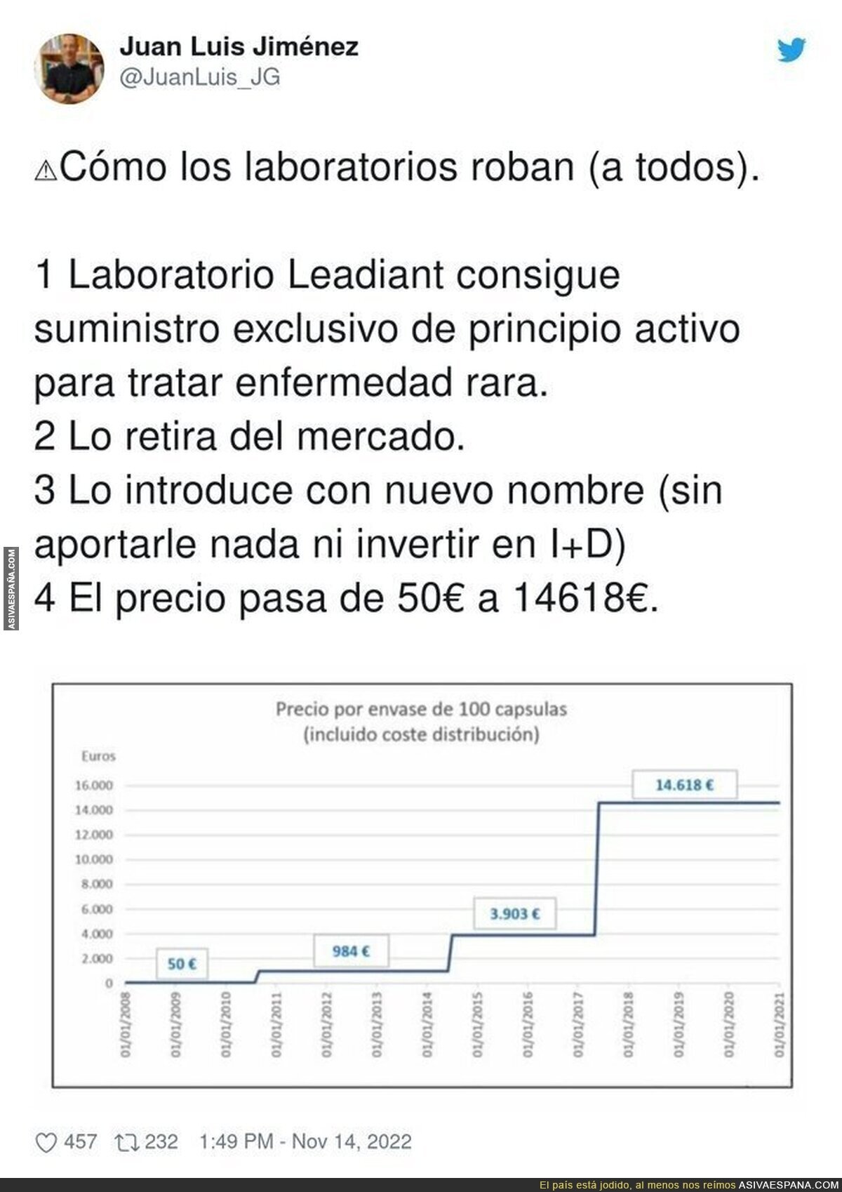Los abusos de los laboratorios