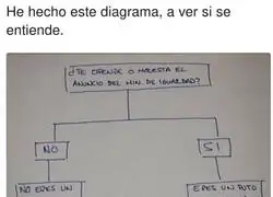 F&aacute;cil de entender
