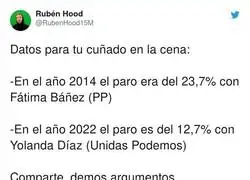 Datos que duelen