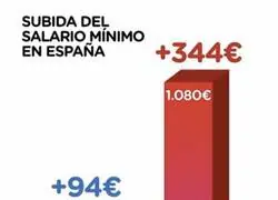 Diferencias entre PP y PSOE