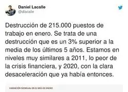 La culpa del baj&oacute;n de empleo es la cuesta de enero