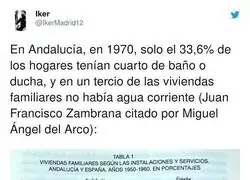 La gran miseria que se viv&iacute;a en Andaluc&iacute;a