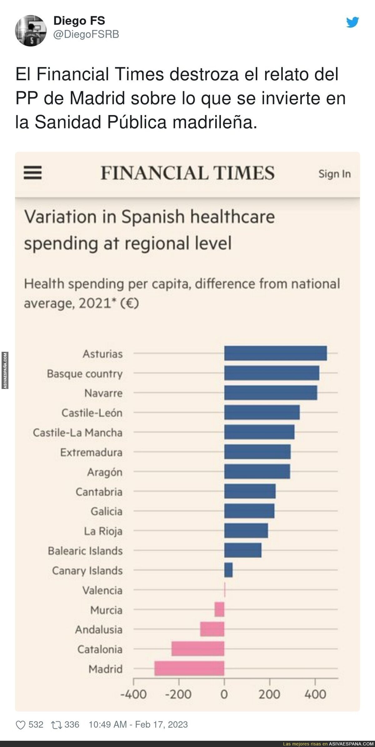 La terrible situación de Madrid