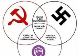 Los extremos se tocan