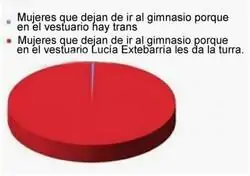 La realidad que se vive en los gimnasios