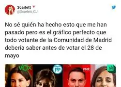 Las elecciones de Madrid se presentan as&iacute;