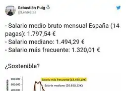 As&iacute; est&aacute; en los salarios en Espa&ntilde;a