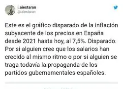 La parte final del gr&aacute;fico es de v&eacute;rtigo