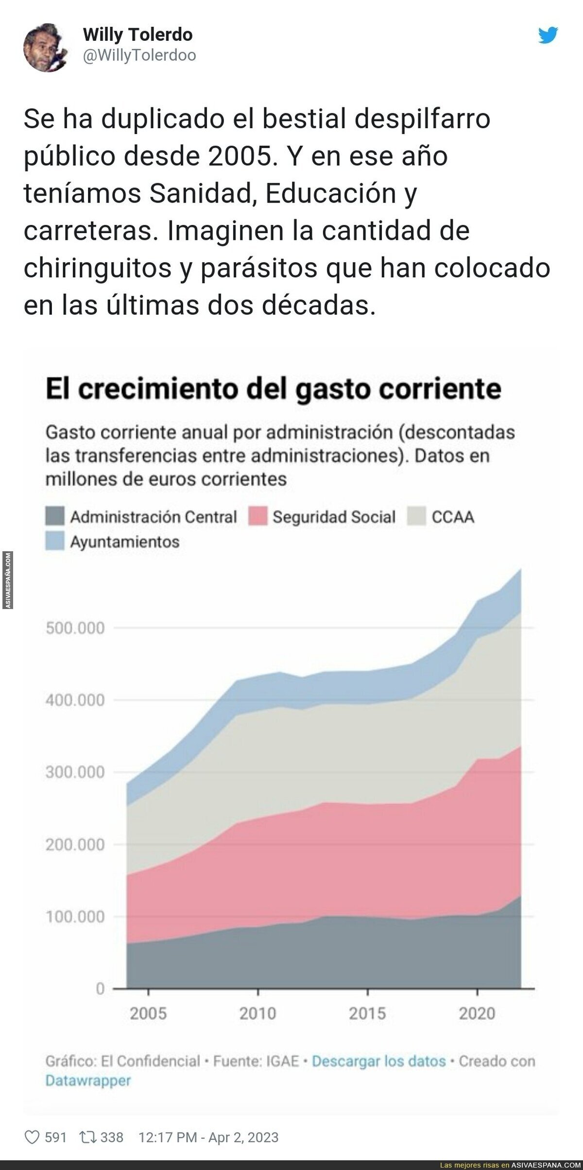 Lo p&uacute;blico sale caro
