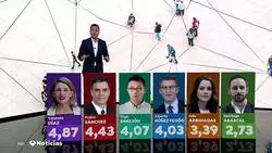 Ione Belarra no existe para Atresmedia