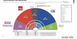 Para eso son las teles y los medios. Para orientar el voto en particular y la ideolog&iacute;a en general
