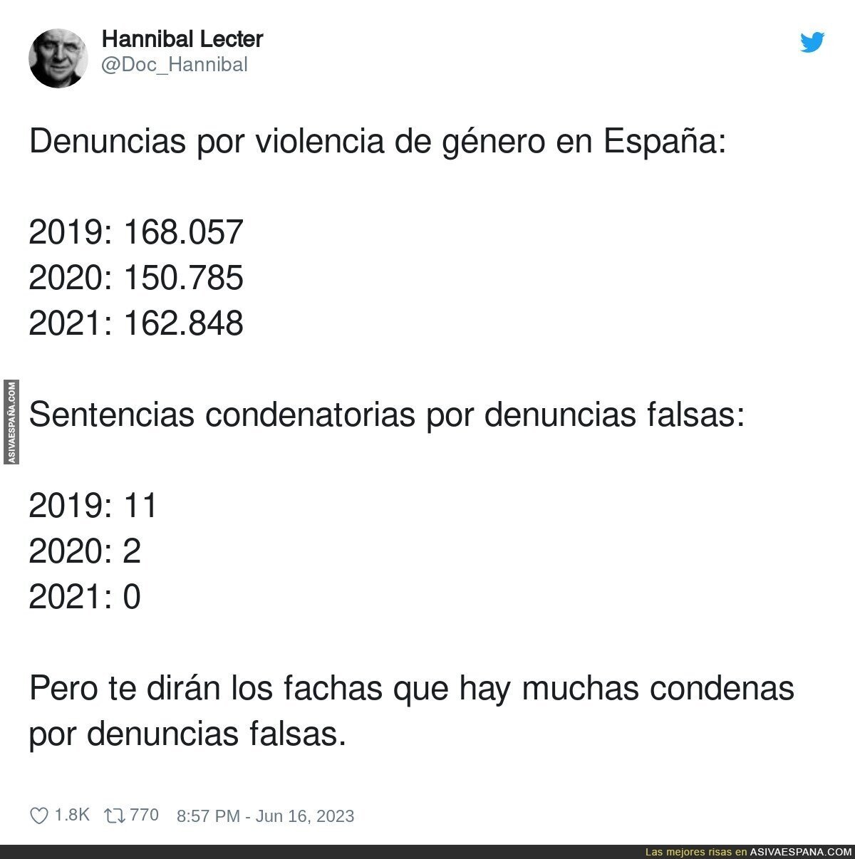 Datos que hablan por si solos