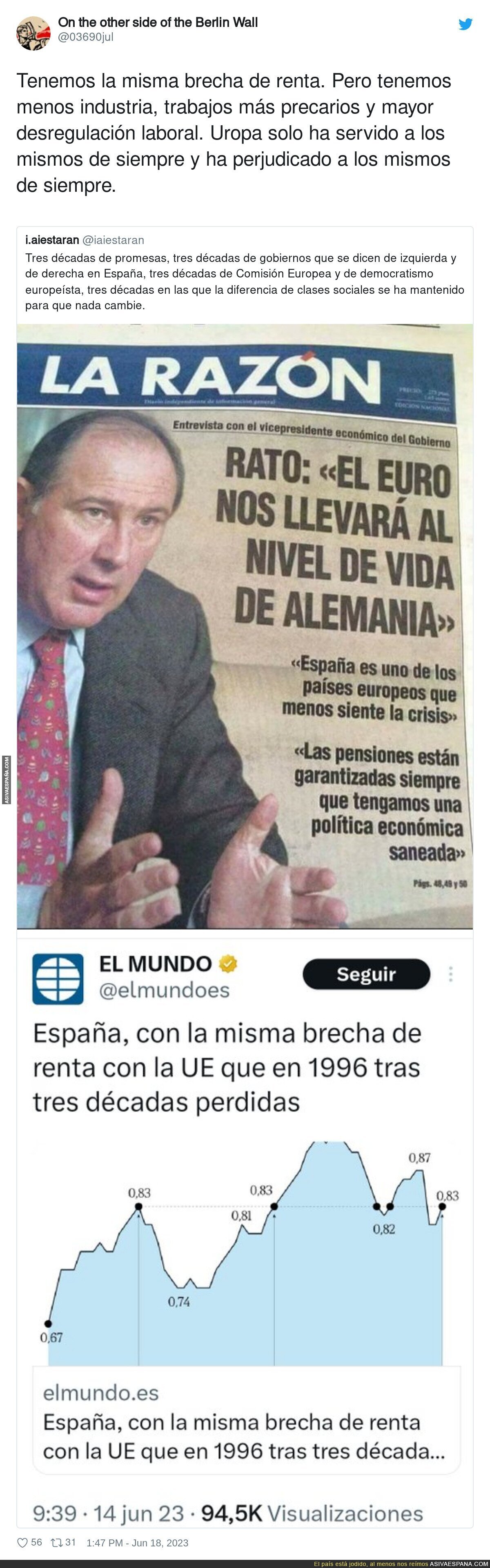 El tiempo perdido con el euro y cada vez más pobres