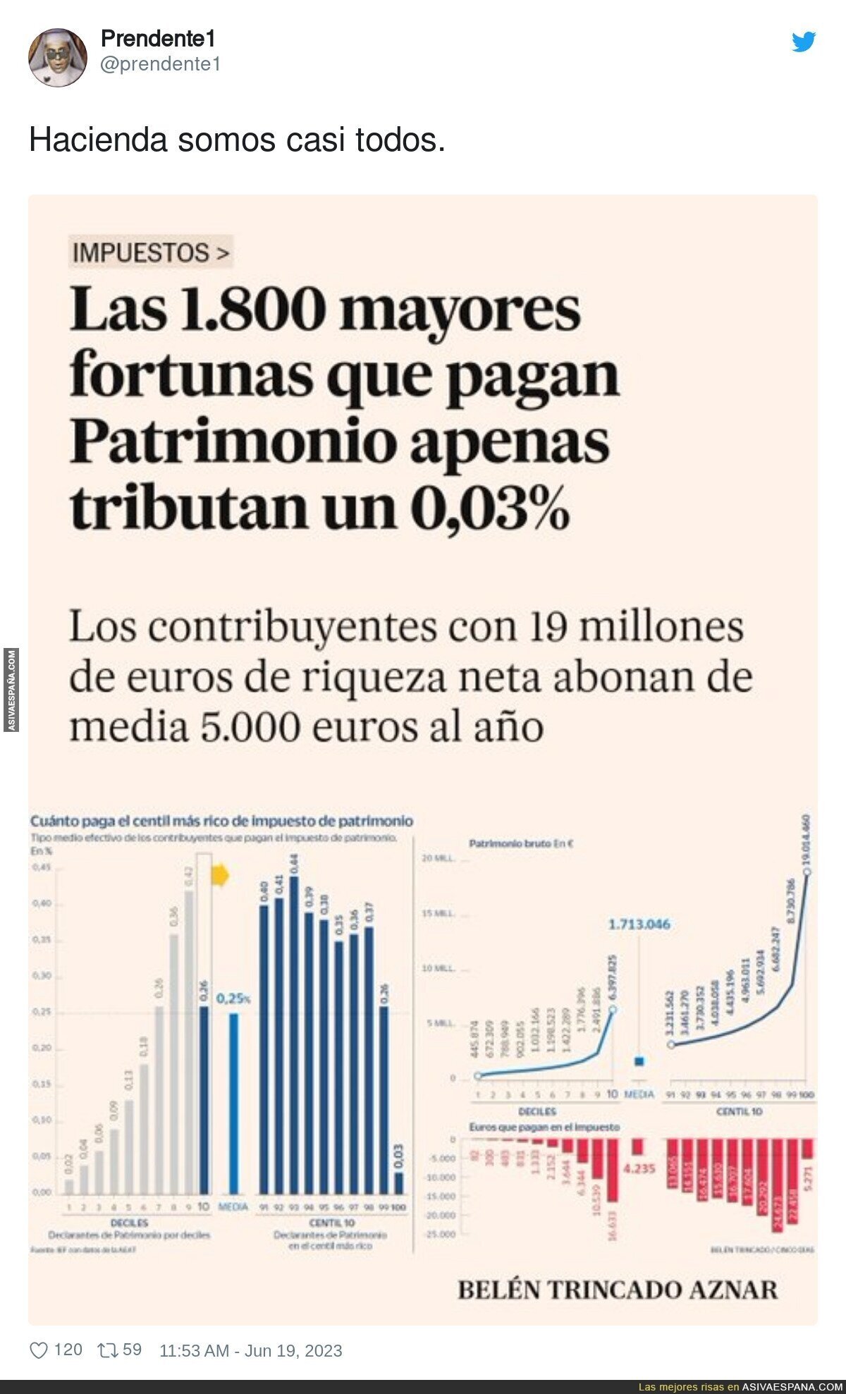 Todos los pobres y casi ningún rico
