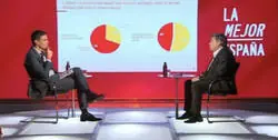 El PSOE se aprovecha de las medidas de Podemos que rechazo en su d&iacute;a