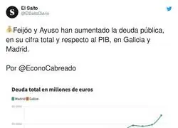 Es lo que tiene bajar impuestos sin ton ni son