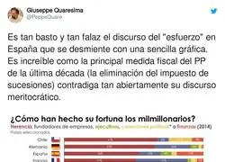 Datos que hablan por si solos