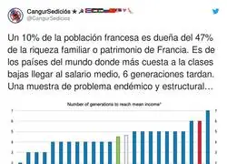 Hay un gran problema en Francia