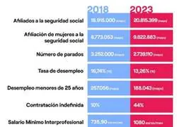 La realidad que Feij&oacute;o no puede falsear