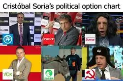 Crist&oacute;bal Soria seg&uacute;n la opci&oacute;n pol&iacute;tica