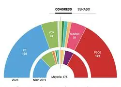 Puigdemont puede hacer presidente a Pedro S&aacute;nchez