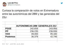 La gran subida de VOX