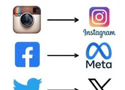 Esto del rebranding se est&aacute; yendo de las manos