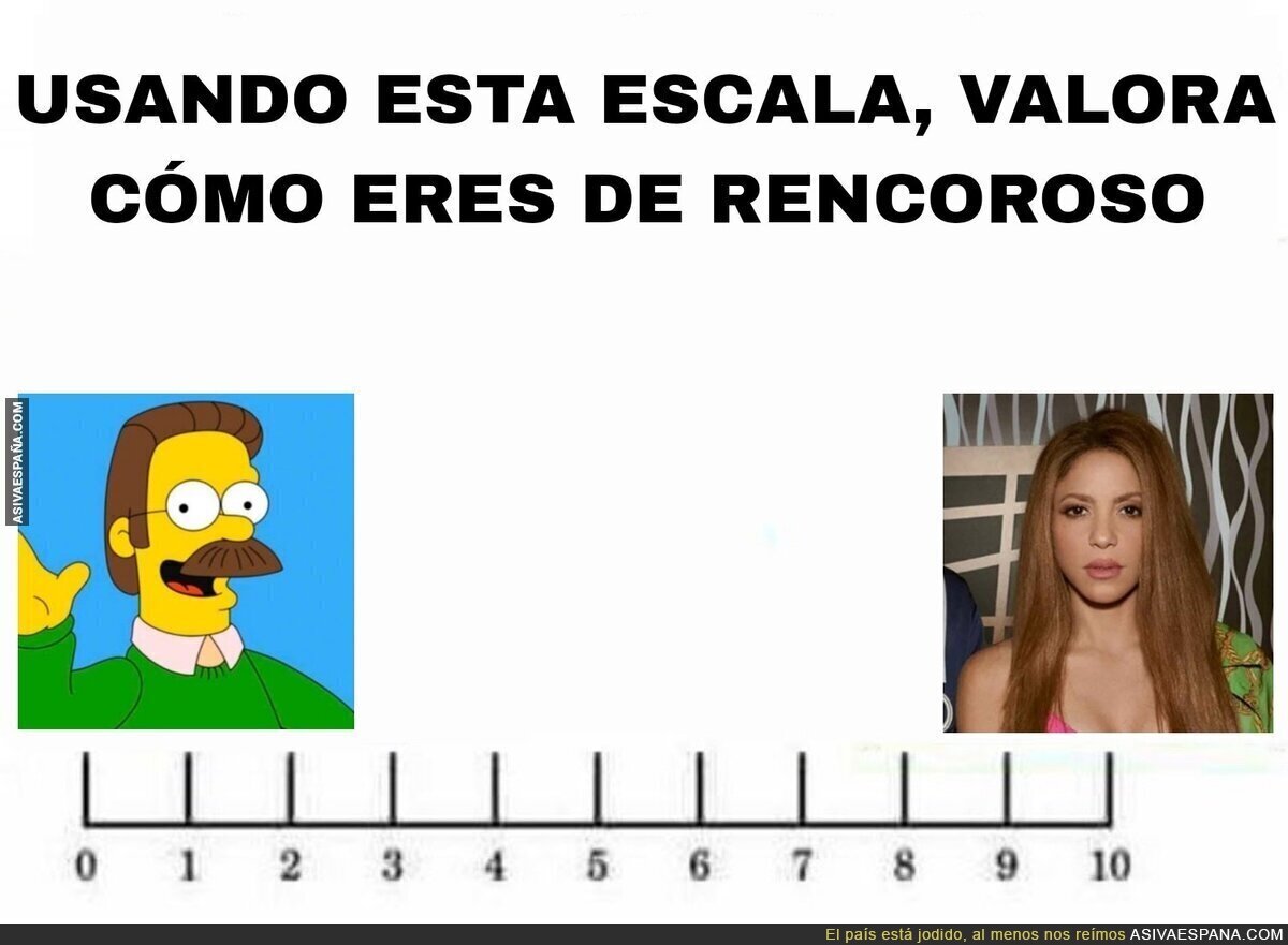 Nivel de rencoroso
